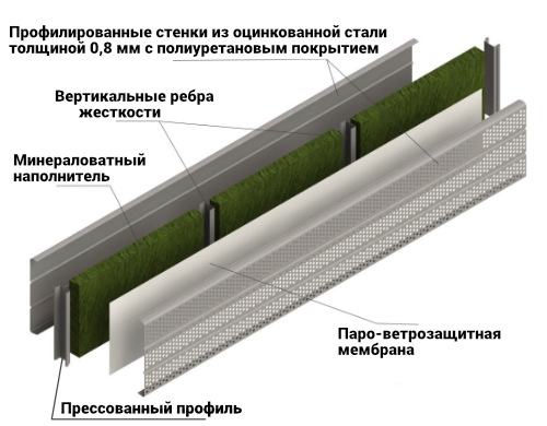шумопоглощающая перфорированная панель